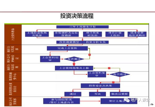 龍湖企業管理與運營的精細化管理實踐