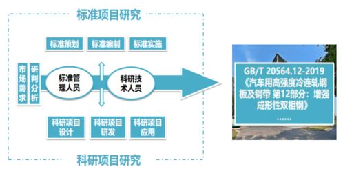 第二十屆冶金企業(yè)管理現(xiàn)代化創(chuàng)新成果 寶鋼與首鋼的實(shí)踐探索