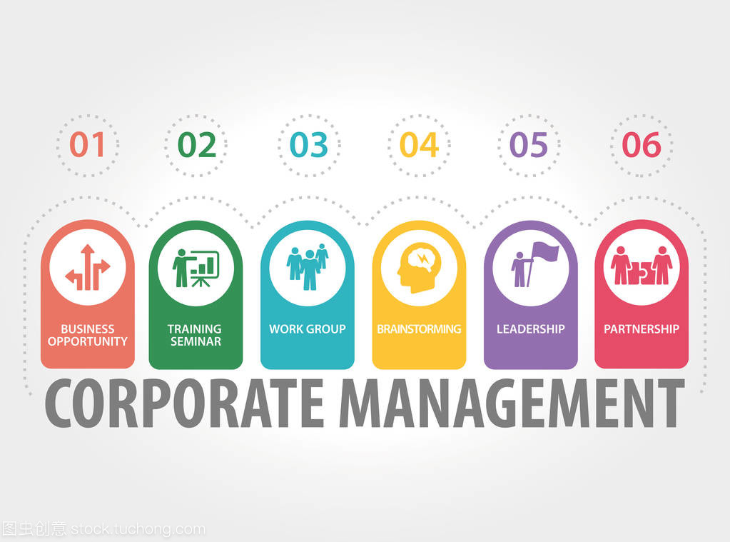 計(jì)算機(jī)系統(tǒng)服務(wù)與企業(yè)經(jīng)營管理的融合之道