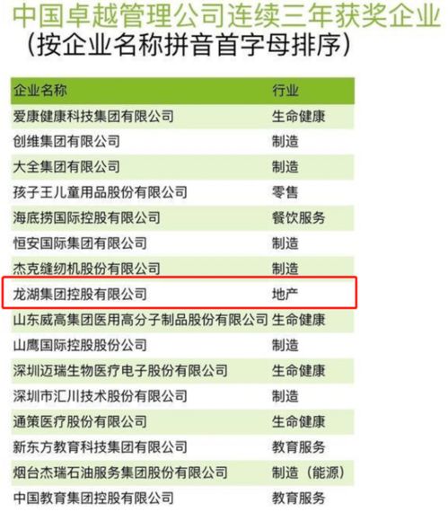 龍湖集團連續三年獲評中國卓越管理公司 企業治理能力備受肯定