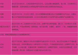 LED企業如何借力計算機系統服務有效打造自身品牌